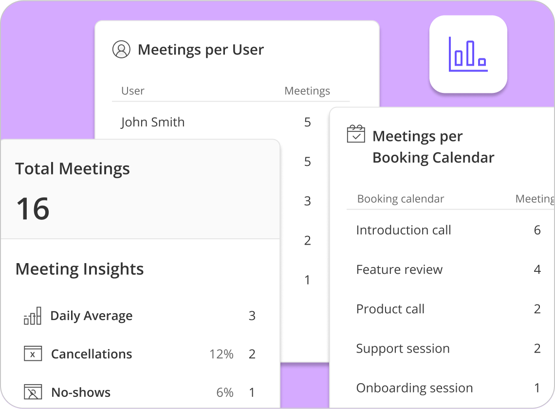 Analytics dashboard displaying meeting data and performance insights