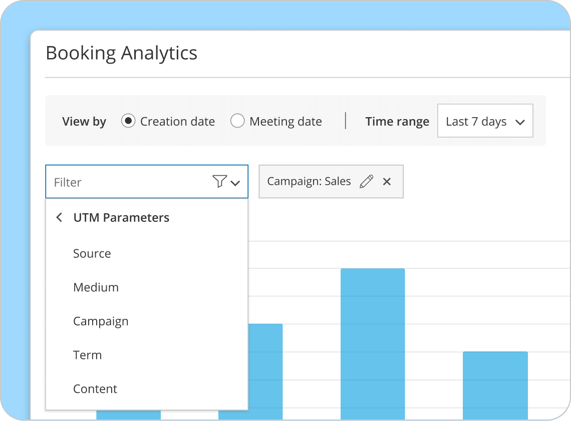 Chart illustrating campaign performance metrics related to scheduling.