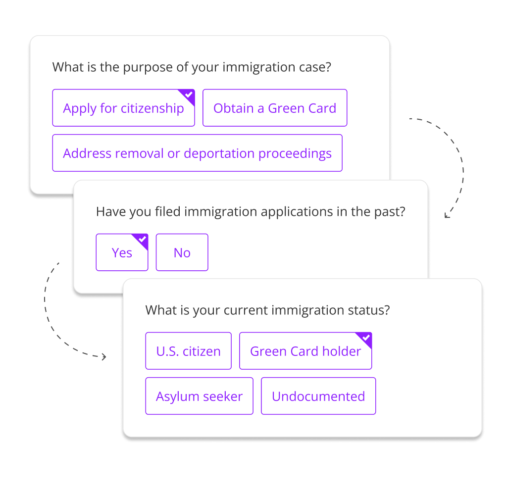 Example of a pre-meeting screening form to qualify attendees