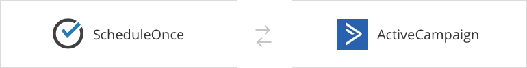 Zapier Blog post- ActiveCampaign